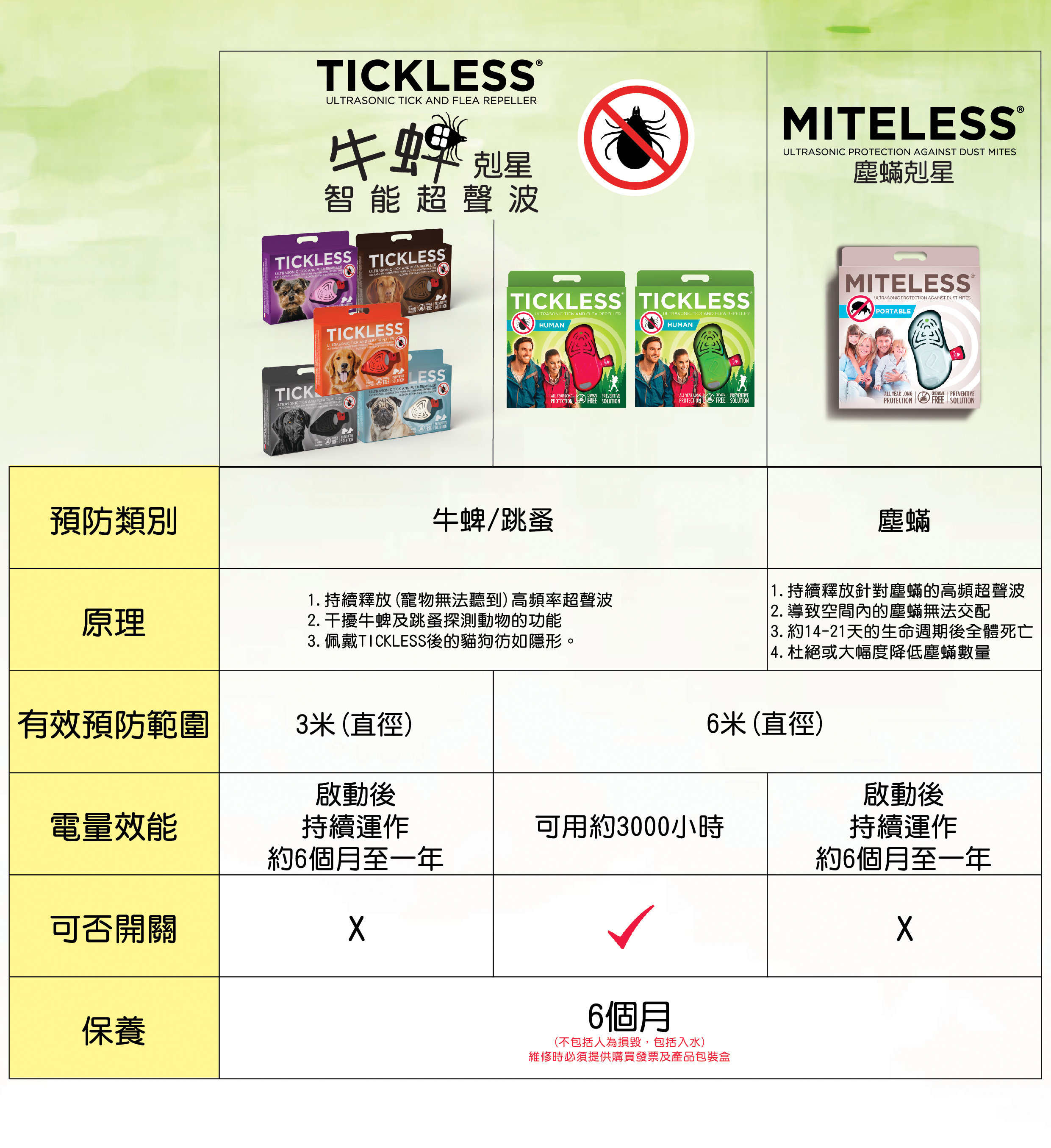 tickless-3.jpg