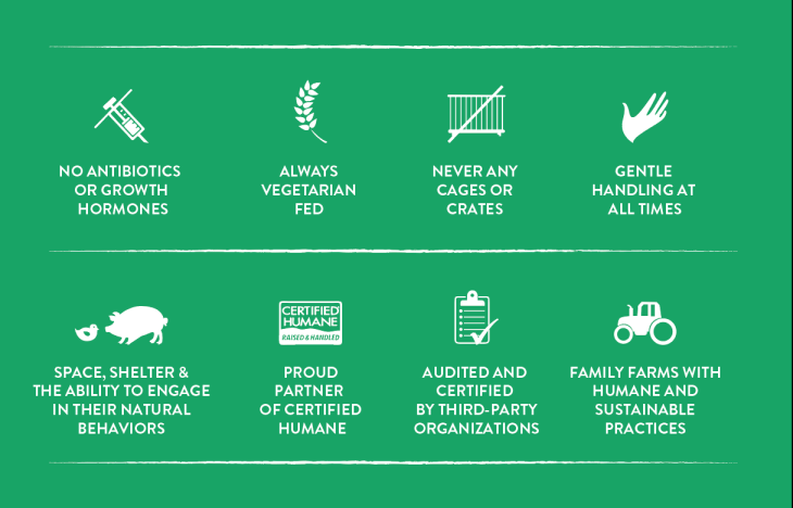 spotlight-open-farm-animal-welfare-basics-e1466088841652.png spotlight-open-farm-animal-welfare-basics-e1466088841652.png